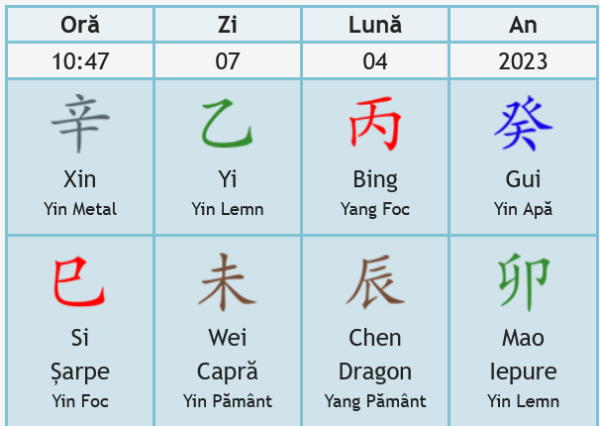 Consiliere Astrologică Chineză personală